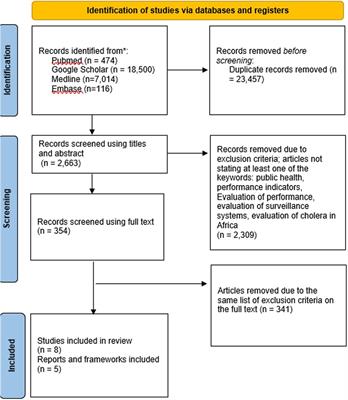 Evaluation of cholera surveillance systems in Africa: a systematic review